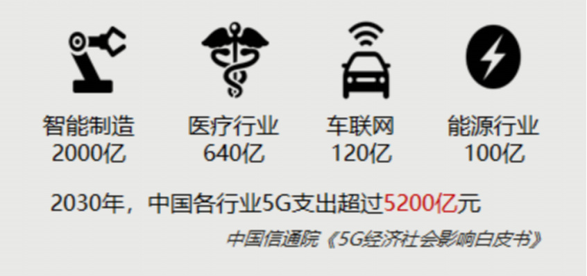 中国电信携手华为，5G云网助力智能制造-冯金伟博客园