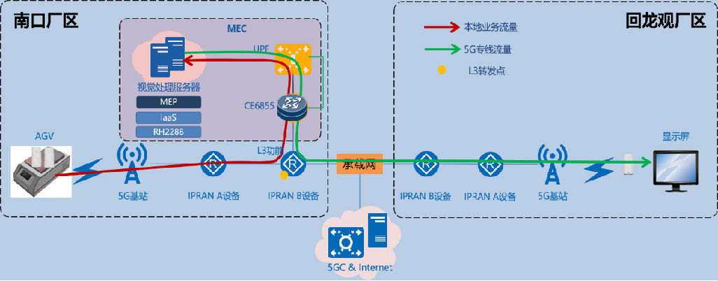 中国电信携手华为，5G云网助力智能制造-冯金伟博客园