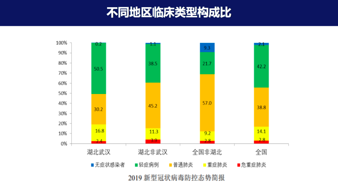 “逆行者”侯金林：病毒感染以后会出现“冰山现象”