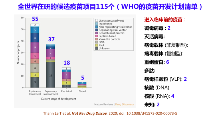 姜世勃：应砍掉重复新冠研究 资助长期战略储备项目-冯金伟博客园