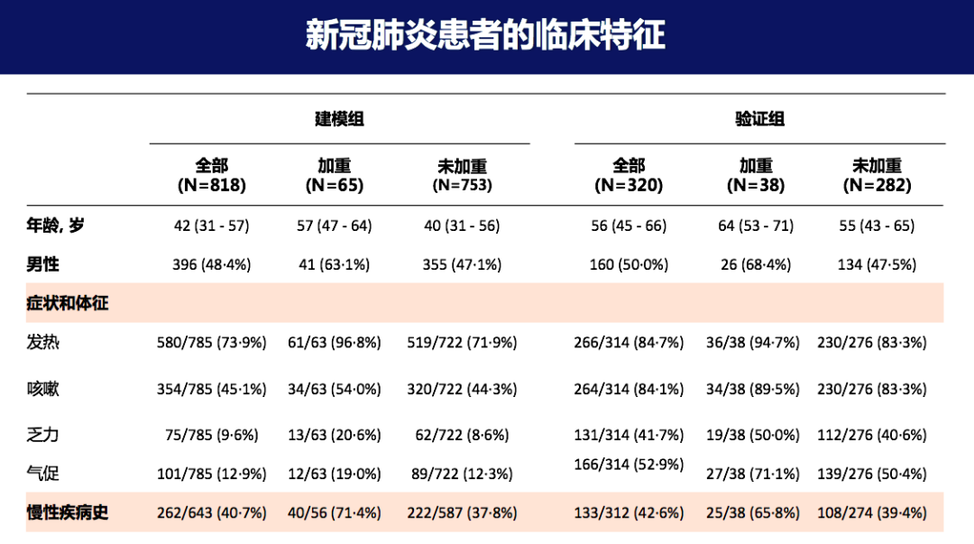 “逆行者”侯金林：病毒感染以后会出现“冰山现象”