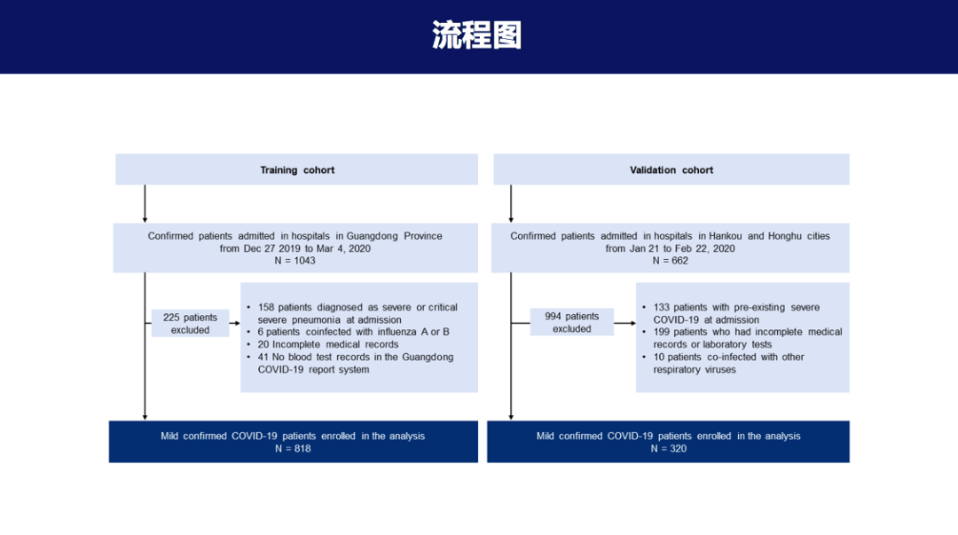 “逆行者”侯金林：病毒感染以后会出现“冰山现象”