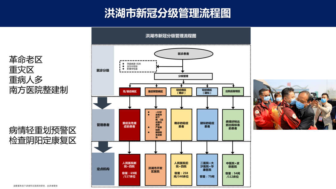 “逆行者”侯金林：病毒感染以后会出现“冰山现象”