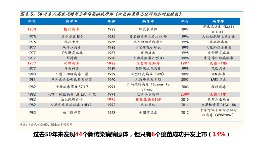 姜世勃：应砍掉重复新冠研究 资助长期战略储备项目