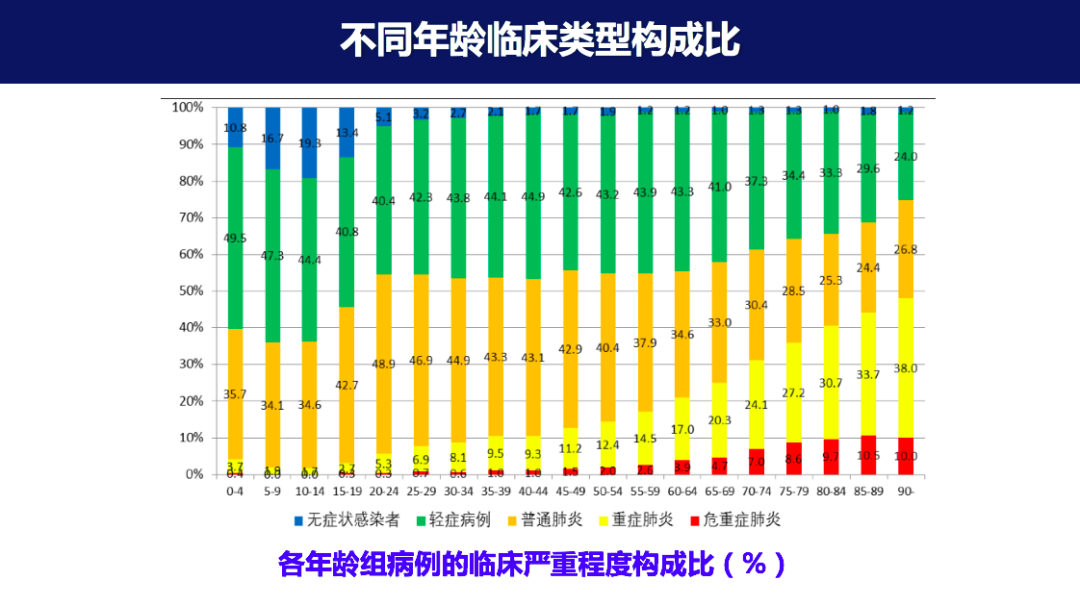 “逆行者”侯金林：病毒感染以后会出现“冰山现象”