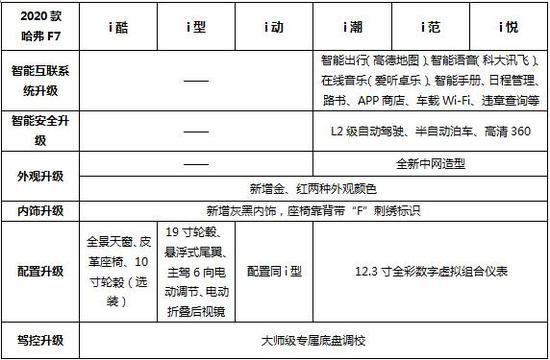 罗永浩直播带货要买车？哈弗F7最高半价