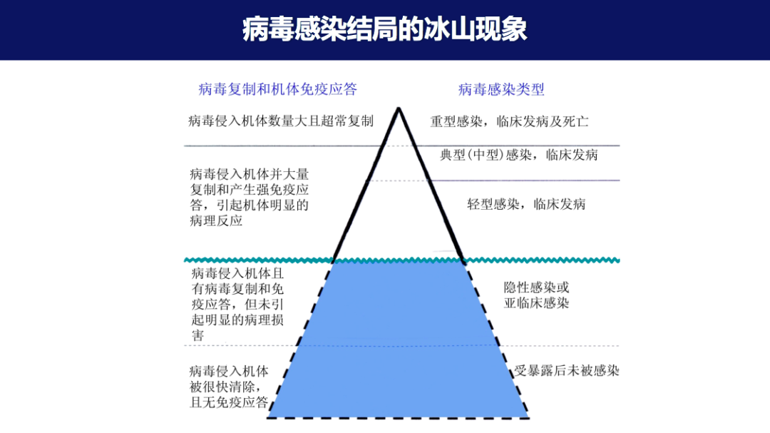 “逆行者”侯金林：病毒感染以后会出现“冰山现象”