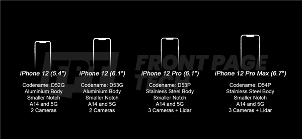 iPhone 12顶配版延期到10月：刘海仍在 后置3摄+雷达-冯金伟博客园