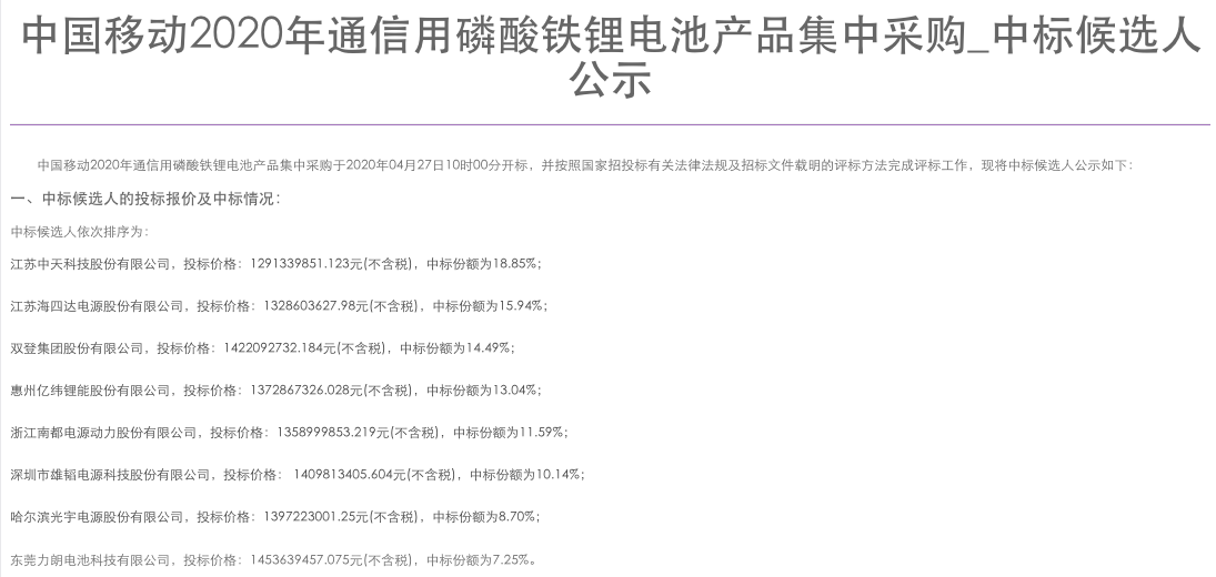 中国移动通信用磷酸铁锂电池集采：中天、海四达等8厂商入围-冯金伟博客园