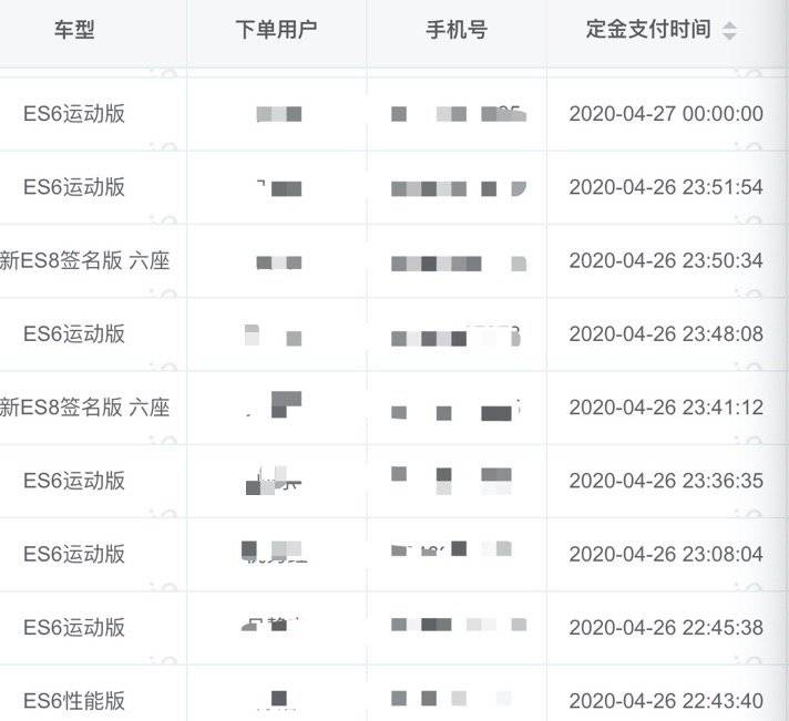 4天卖出2000辆车，蔚来这次要开始起飞了？-冯金伟博客园