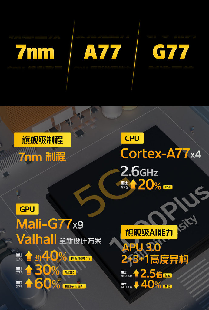 iQOO Z1 5G首发搭载天玑1000Plus旗舰芯片，支持Wi-Fi6-冯金伟博客园