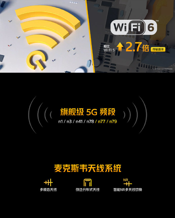 iQOO Z1 5G首发搭载天玑1000Plus旗舰芯片，支持Wi-Fi6-冯金伟博客园
