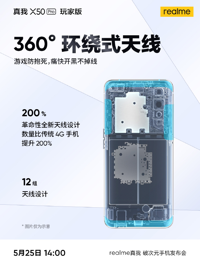 快如风，稳如松：realme X50 Pro玩家版官宣采用360°环绕天线