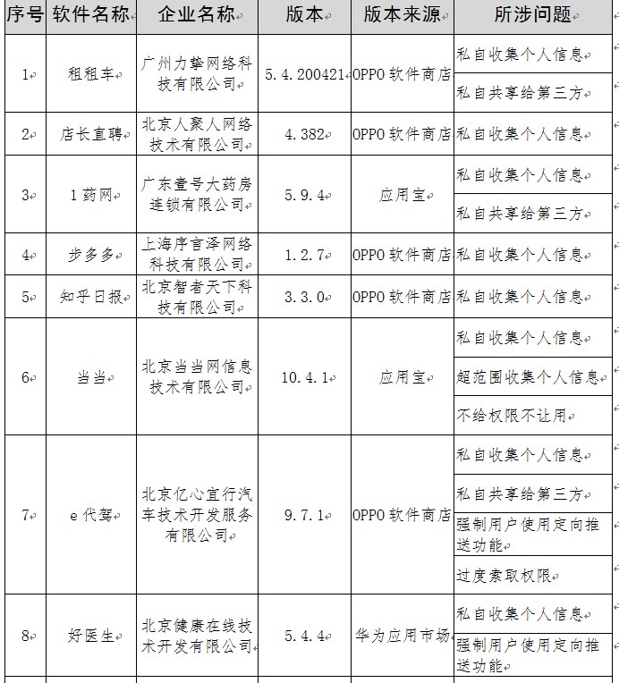 工信部通报侵害用户权益APP，当当与知乎日报在列-冯金伟博客园