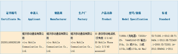 vivo新机获得3C认证