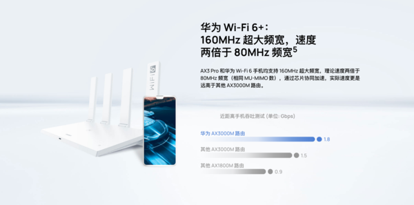 华为Wi-Fi 6+