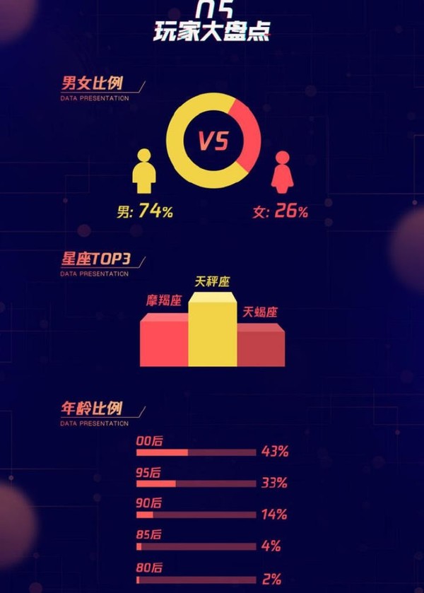 LPL春季赛微博观赛报告出炉 相关话题阅读量超400亿