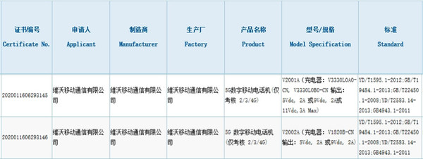 vivo Y70s现身跑分网站 三星Exynos 880性能首度曝光