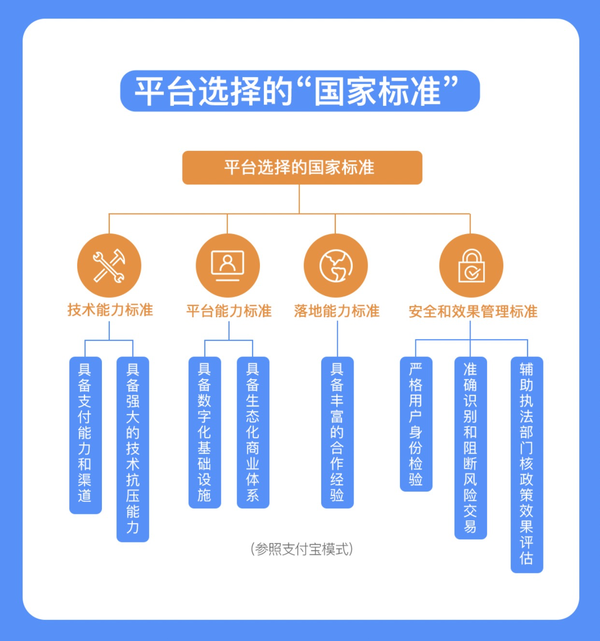 中国社科院报告：参照支付宝模式确立消费券发放标准