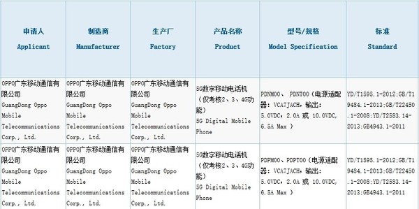 OPPO新机获3C认证