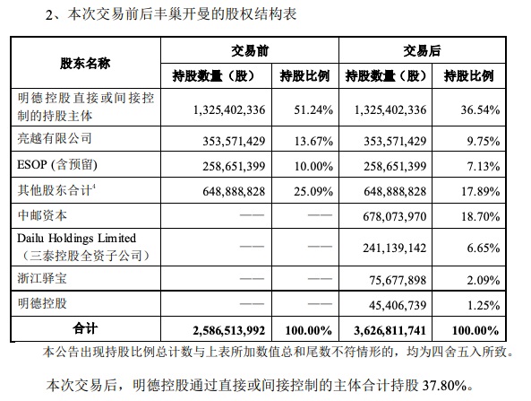 丰巢要收费被小区硬核反对，然而它已经一家独大-冯金伟博客园