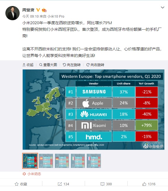 小米 Q1 西欧智能手机出货量大涨 79%-冯金伟博客园