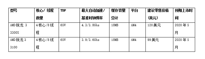 AMD R3 3300X评测解禁：超频0.2GHz性能超R5 3500X-冯金伟博客园