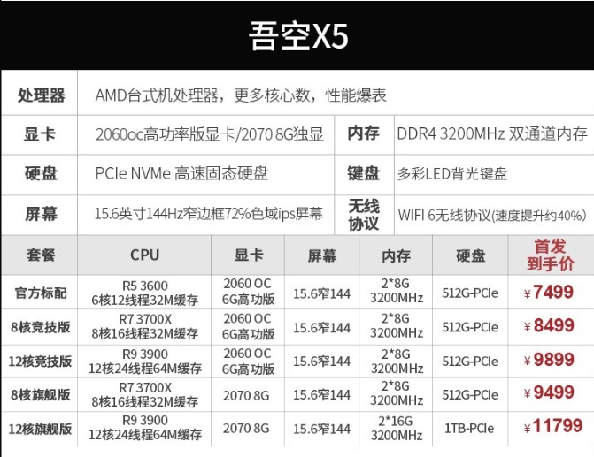 吾空空妖X5笔记本发布：搭载AMD R9 3900，12核心24线程