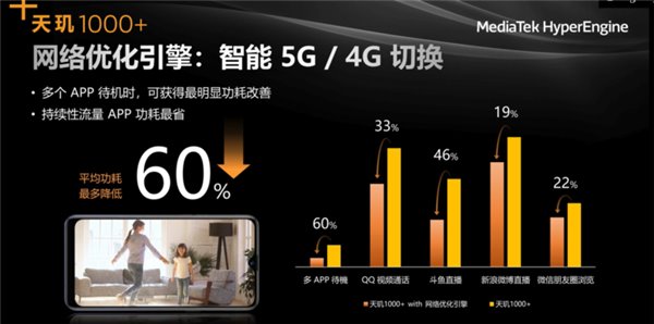 天玑1000+支持业界最高144Hz刷新率，联发科高端5G SoC为何有三个版本-冯金伟博客园