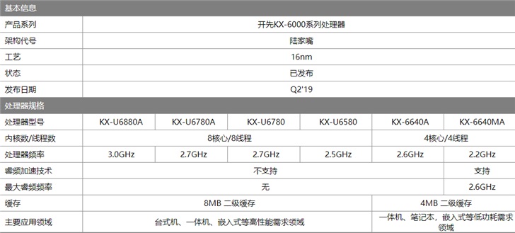 兆芯笔记本产品发布：窄边框设计，大尺寸触控板-冯金伟博客园