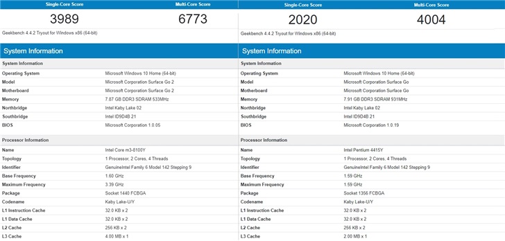 微软 Surface Go 2 Intel Core m3 版跑分曝光：性能大增