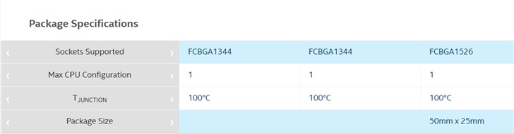 苹果定制，英特尔公布新款MacBook Pro 13 CPU参数-冯金伟博客园