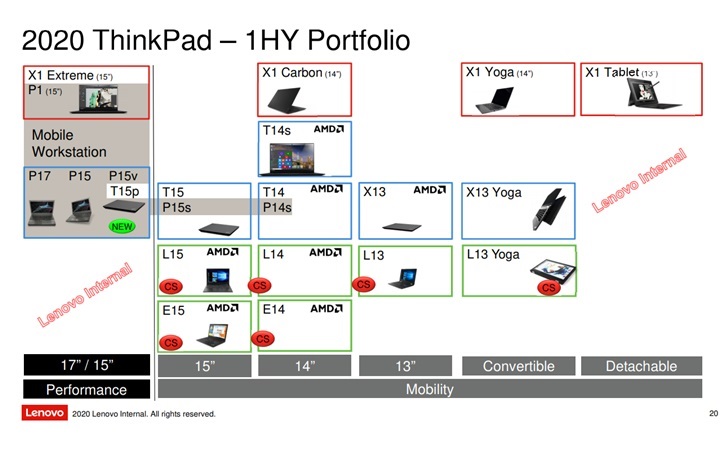 ThinkPad X1新品发布会定档，5月20日发布