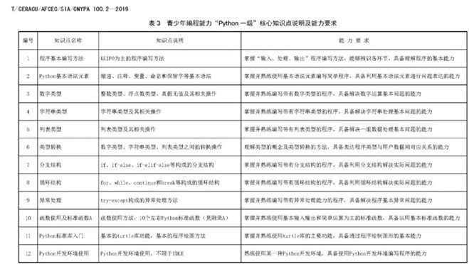 学了半年Python，潘石屹晒出首次考试成绩单：99分！-冯金伟博客园