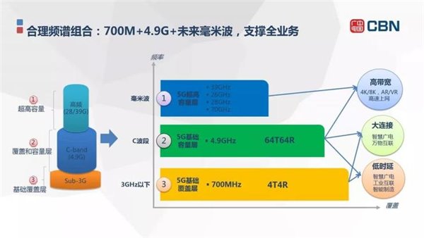 首款中国广电 5G 手机官宣：支持 192 号段 + 700MHz 黄金频段，2021 年底全国可用-冯金伟博客园