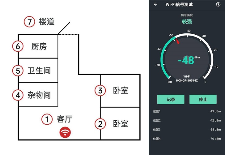 【IT之家评测室】荣耀路由3体验：凌霄650、Wi-Fi 6+、3000Mbps……219元！-冯金伟博客园