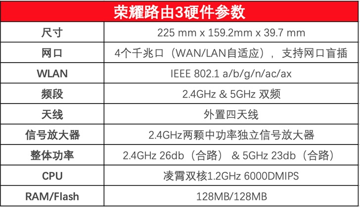 【IT之家评测室】荣耀路由3体验：凌霄650、Wi-Fi 6+、3000Mbps……219元！-冯金伟博客园