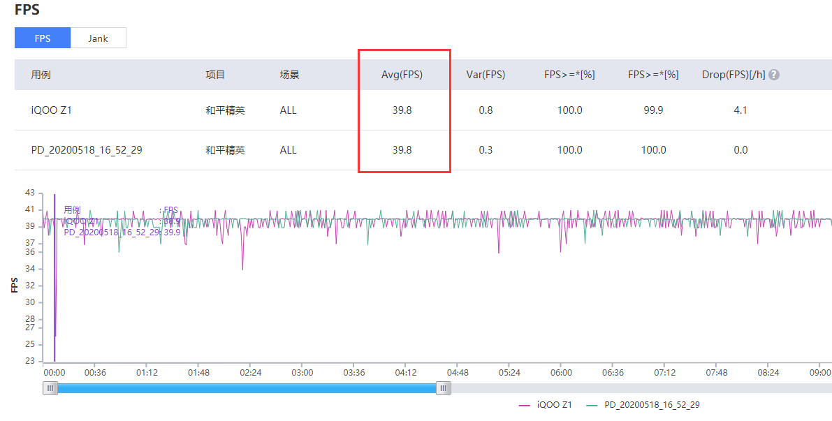 【IT之家评测室】iQOO Z1首发上手：全球首搭天玑1000 Plus，2198元“交朋友”-冯金伟博客园