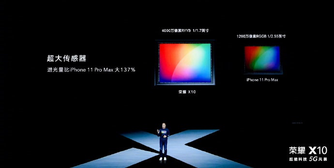 1899 元至 2399 元，荣耀 X10 手机正式发布-冯金伟博客园