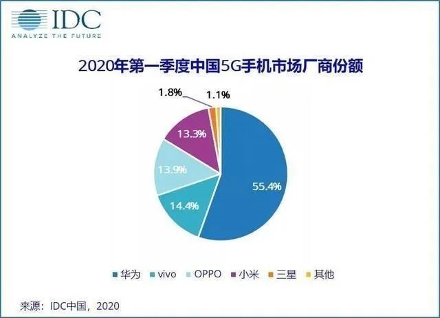 小米这一年：5G手机求稳，IoT面临强敌-冯金伟博客园