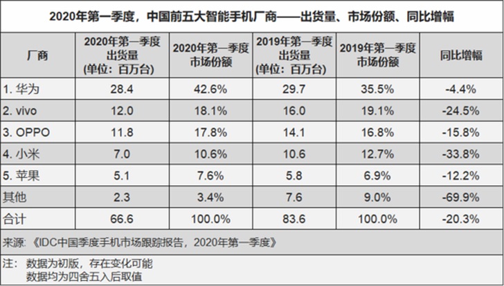 疫情下，小米海外市场收入占比首次达到一半-冯金伟博客园