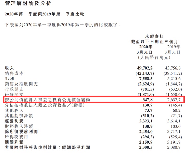 疫情下，小米海外市场收入占比首次达到一半-冯金伟博客园