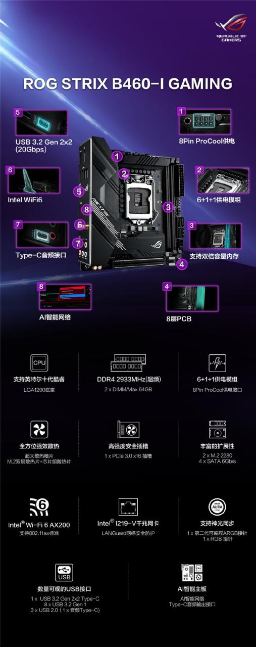 ROG B460I 主板发布：搭载先进USB 3.2 Gen2×2接口-冯金伟博客园