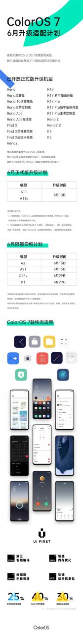 OPPO ColorOS 7 6月升级计划公布：A11、A11x安排-冯金伟博客园