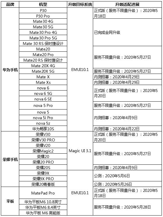 华为 Mate 20/Pro 等 13 款机型全面开放升级 EMUI 10.1