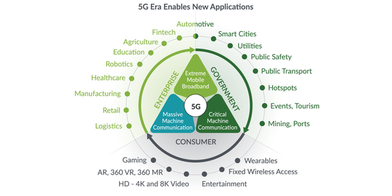 美国5G掉队简史：从领先到紧张-冯金伟博客园