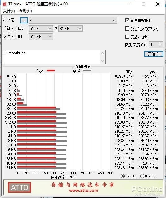 金士顿V90级存储卡上手：每G接近10块依然超值