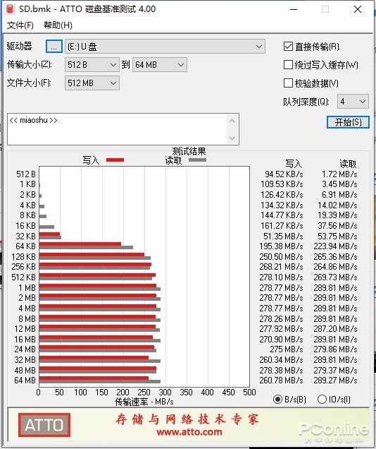 金士顿V90级存储卡上手：每G接近10块依然超值