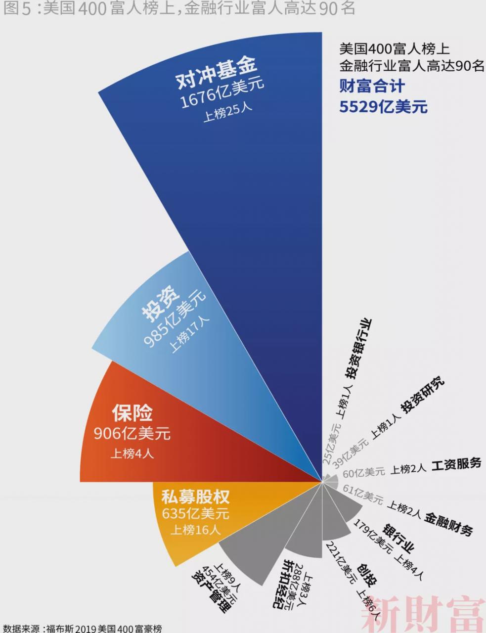 中国最富500人身家超10万亿 马云财富每小时增913万-冯金伟博客园