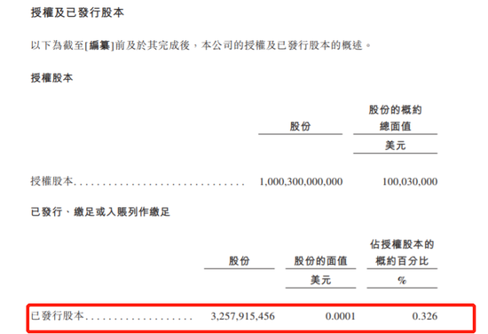 网易招股书看点：市值近500亿美元，丁磊身家200亿美元-冯金伟博客园